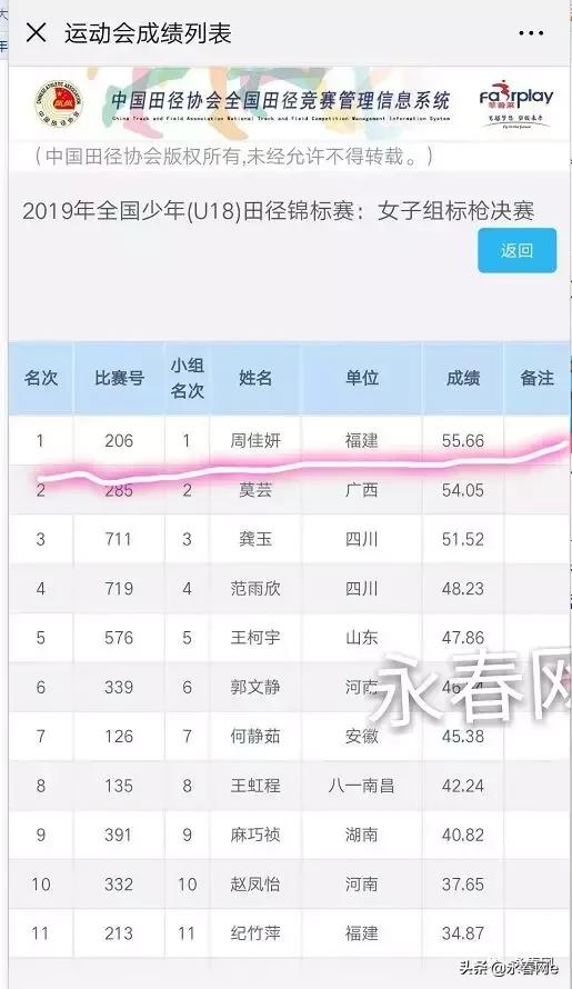 骄傲！永春00后女孩周佳妍在全国少年U18田径锦标赛上获标枪冠军