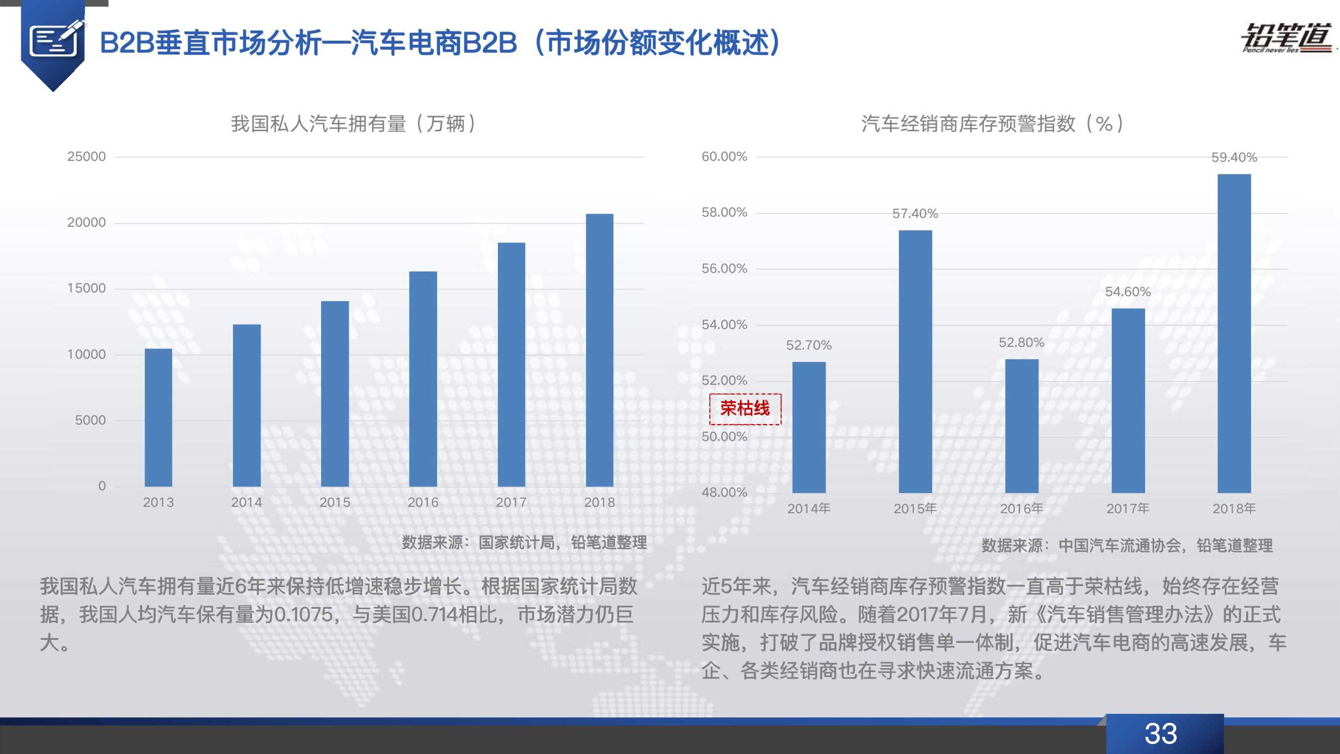 b2b电商行业发展现状,b2b电商行业现状