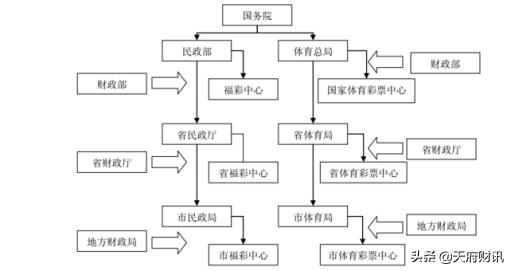 区块链应用于彩票系统,区块链和彩票结合