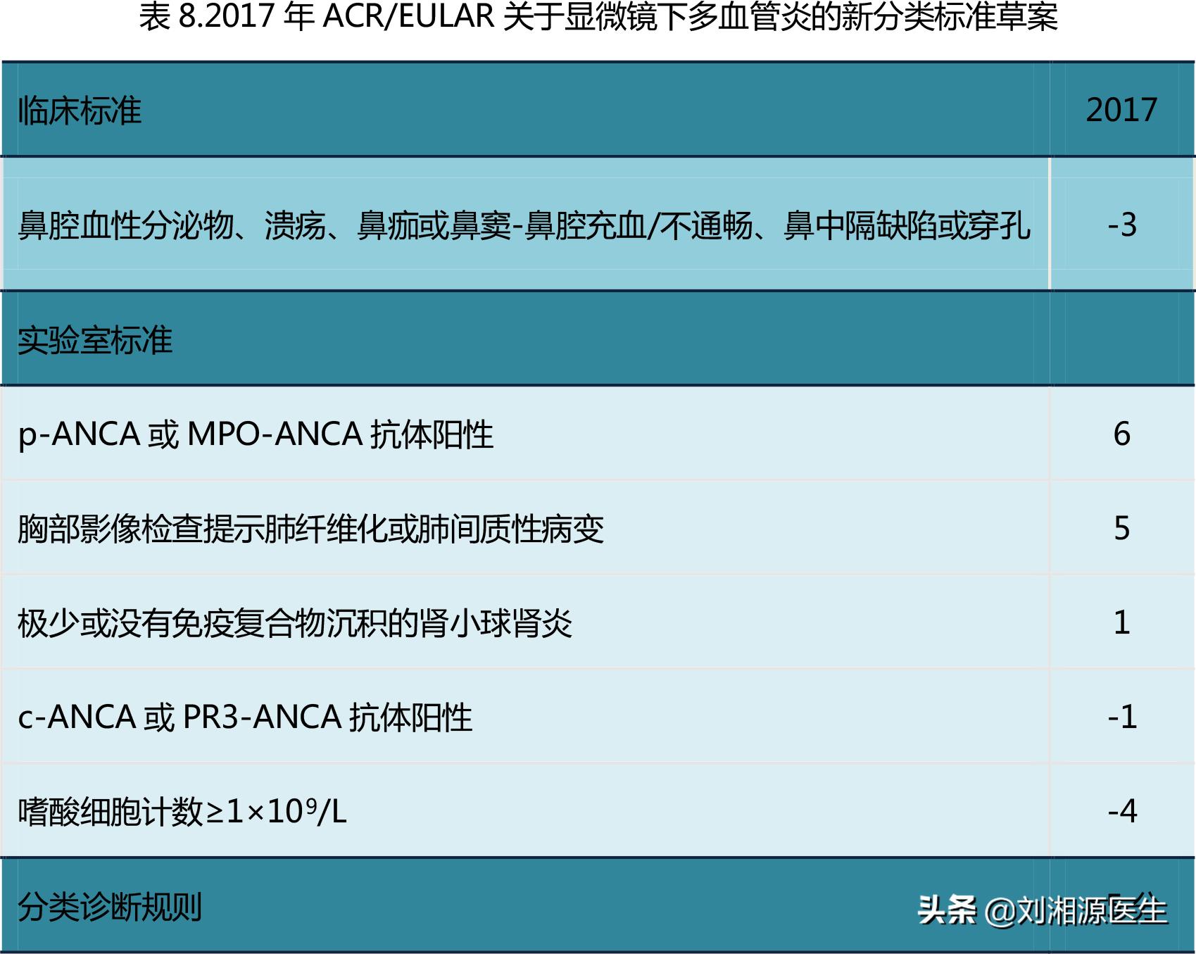 「免疫相关不良妊娠答疑解惑40」——系统性血管炎
