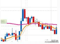 期货高手一根均线交易系统图解,一根均线打天下实战视频