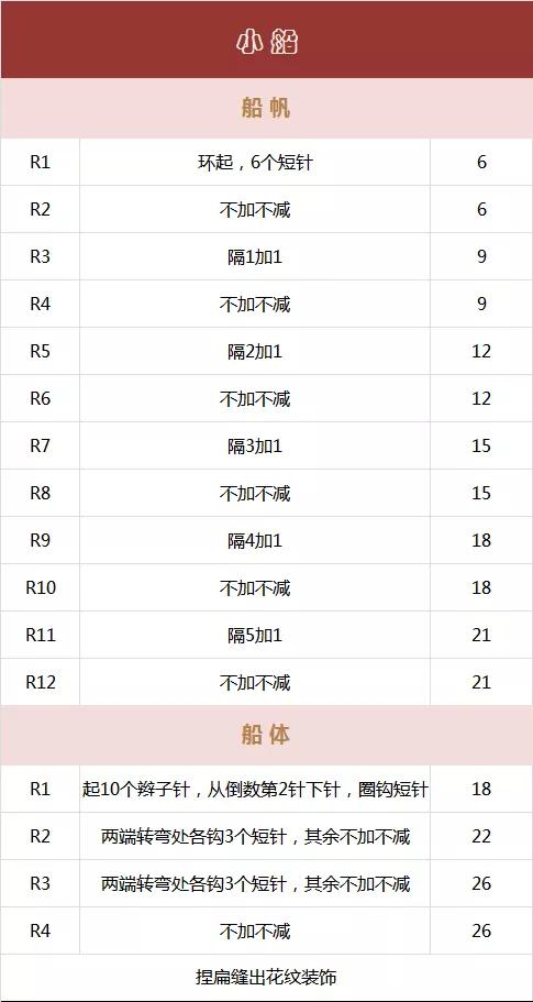 家里毛线好多可以做什么,家里毛线很多可以用来干什么