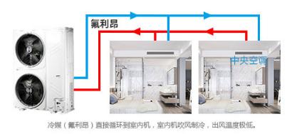 装修行业又遇到疫情,这次疫情对装修行业的影响