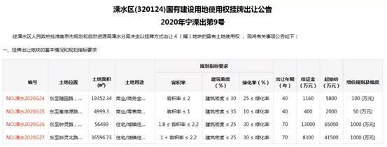 江北土拍最新消息,第二次土拍新楼盘
