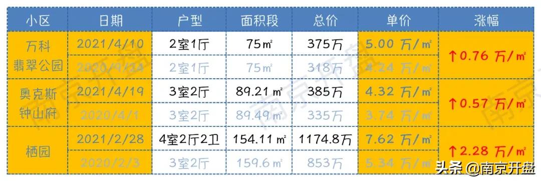 南京江宁最便宜房价在哪里,南京江宁5万左右房子最新