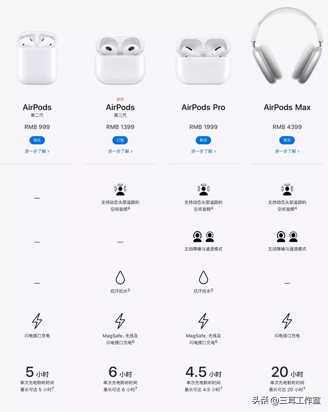 苹果第三代AirPods首发评测|始终是浅入耳真无线耳机的不二之选