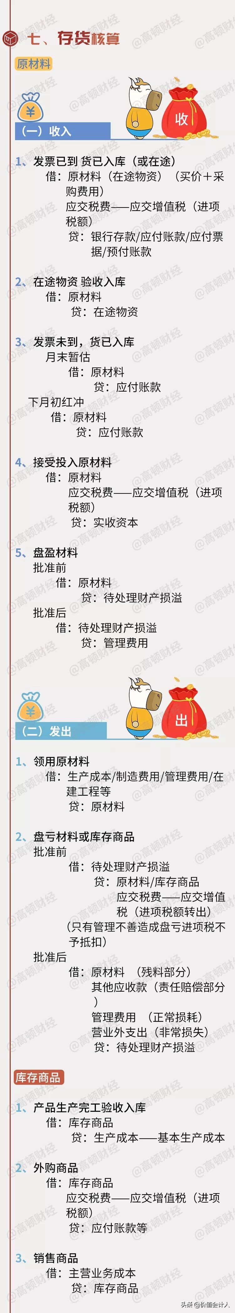 2018年会计分录详解图,会计分录大全及详解