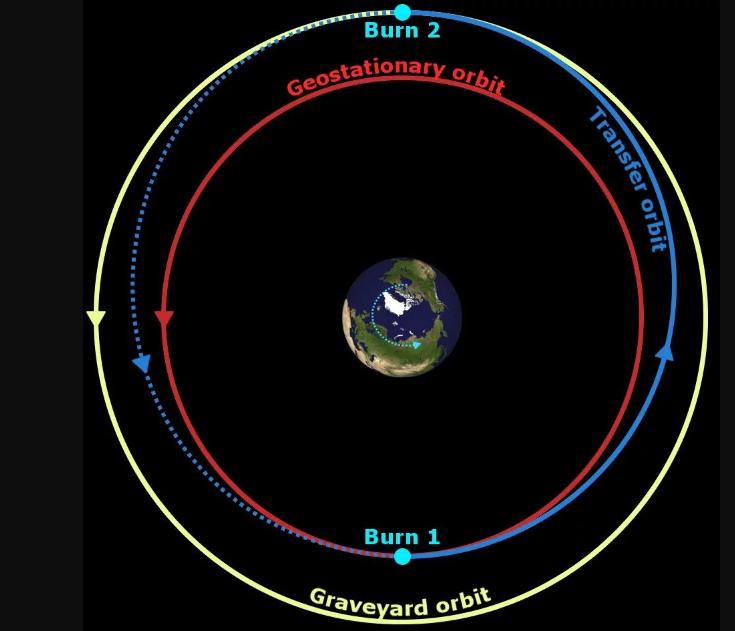 如何处理墓地轨道,墓地轨道堆满了怎么办