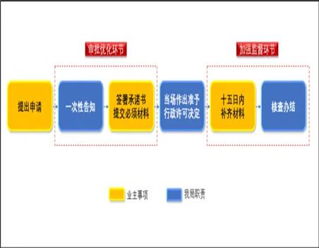 办理建筑企业资质流程有哪些,建筑业企业资质证到期怎么办理