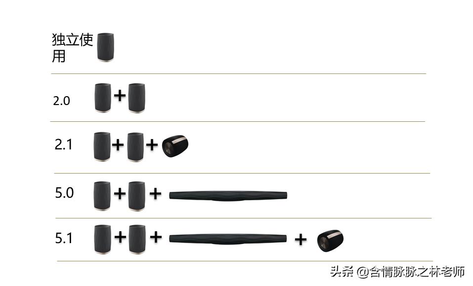 宝华韦健flex和home150对比,宝华韦健formationflex评测