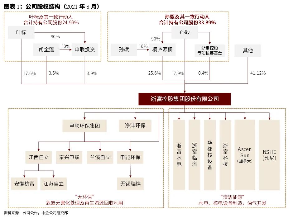 浙富控股集团有限公司,浙富控股股市行情