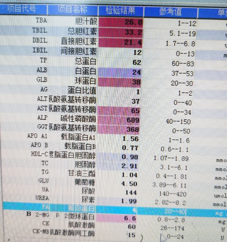 中医治疗胰腺癌有希望吗,中医能够治愈胰腺癌案例