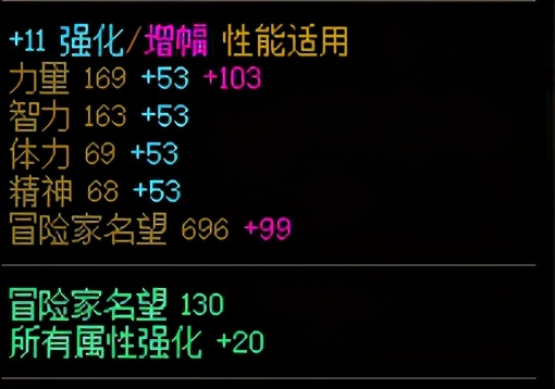 dnf100级如何快速获得纯净增幅书,dnf平民玩家先增幅哪里提升最大