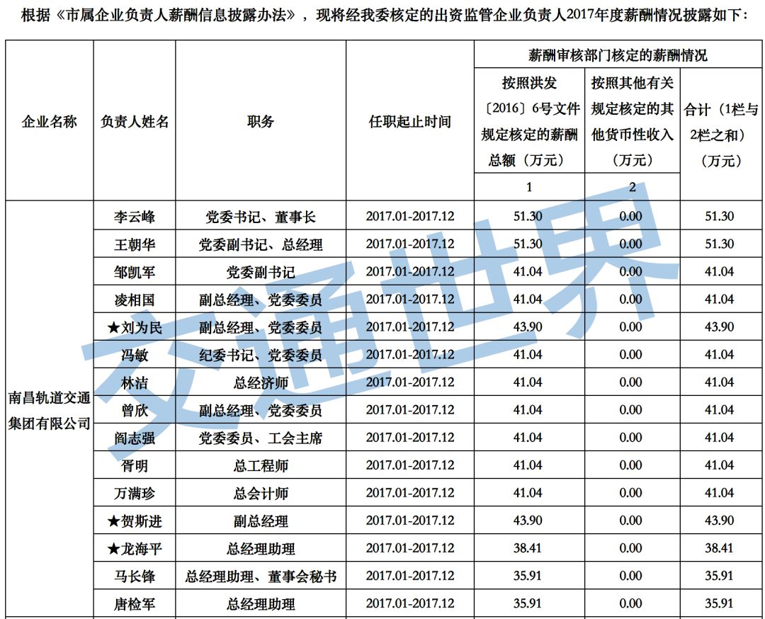 地铁待遇最好的行业,为什么地铁行业工资低