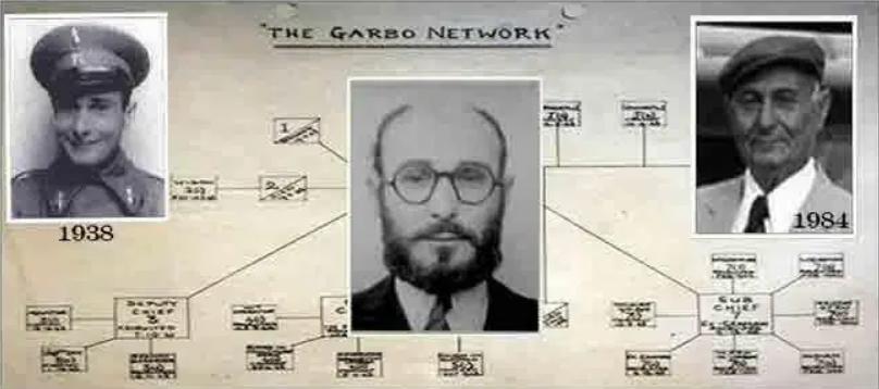 “史上最牛间谍”胡安：情报全靠瞎编，结果竟都编的八九不离十