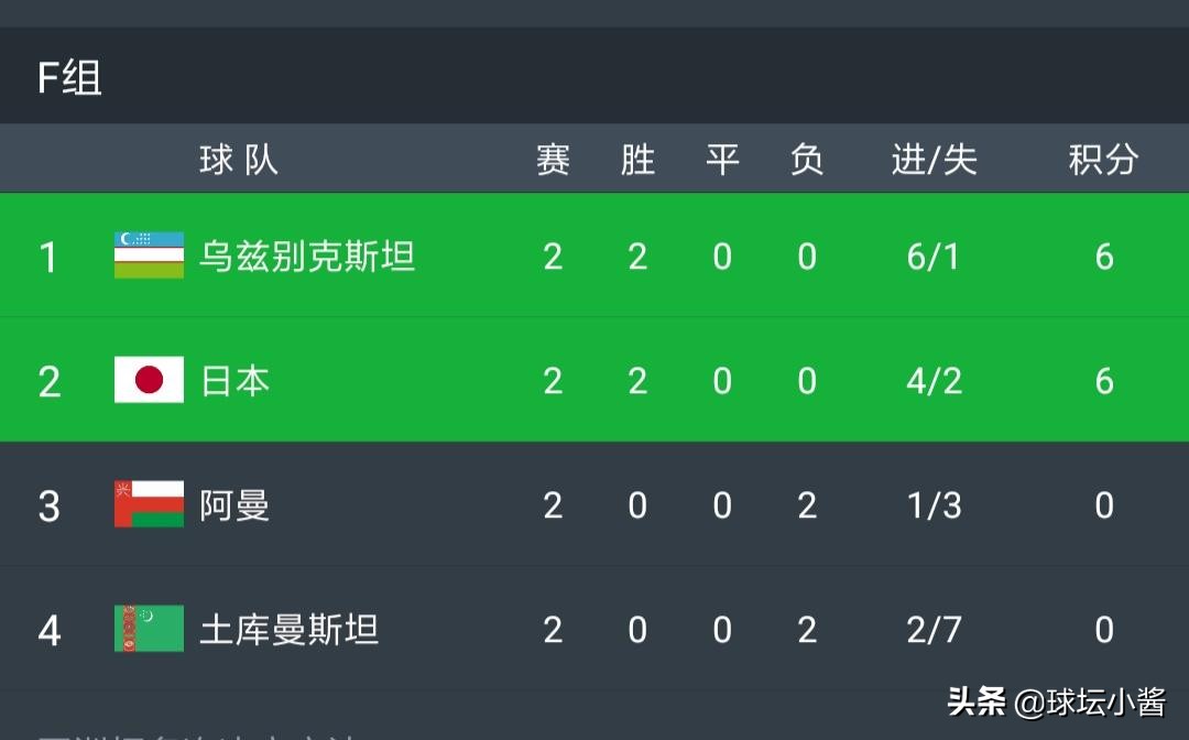 国足淘汰赛对手即将出炉,细分析来看国足到底能走多远