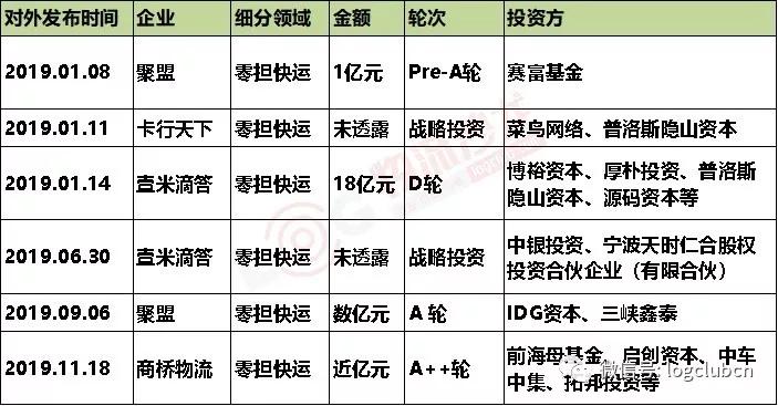 缺钱么是哪个公司旗下的,物流盈利最强的企业
