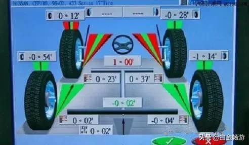 汽车四轮定位和动平衡之间的区别,汽车四轮定位动平衡图解