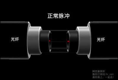 光纤光学特性参数,光纤参数详解大全