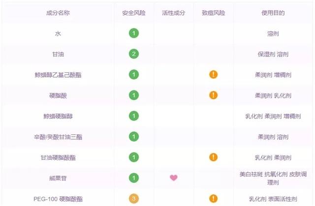 林允好物化妆品推荐,林允的泰妆