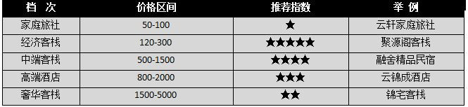 平遥古城看不懂菜单,不知道平遥古城在哪里怎么办