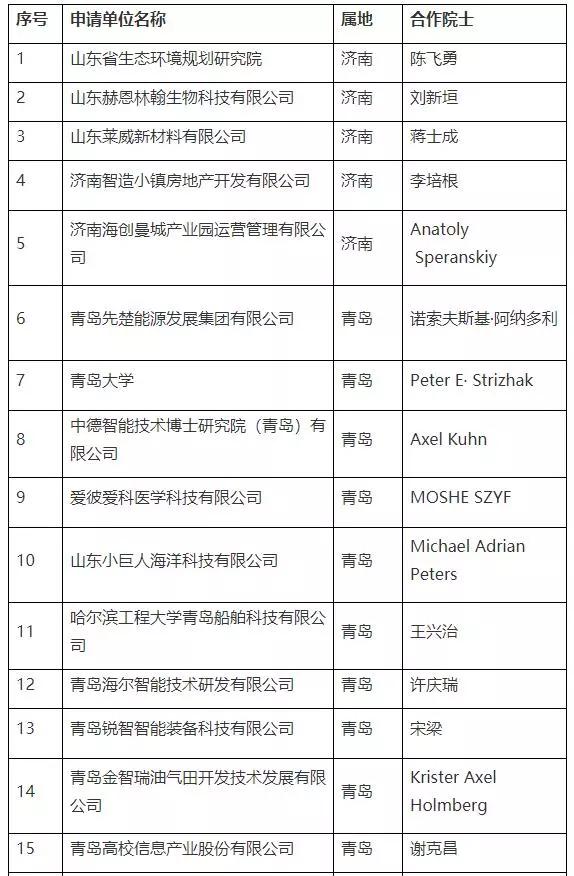 寿光前十大企业排名,寿光十大企业名单