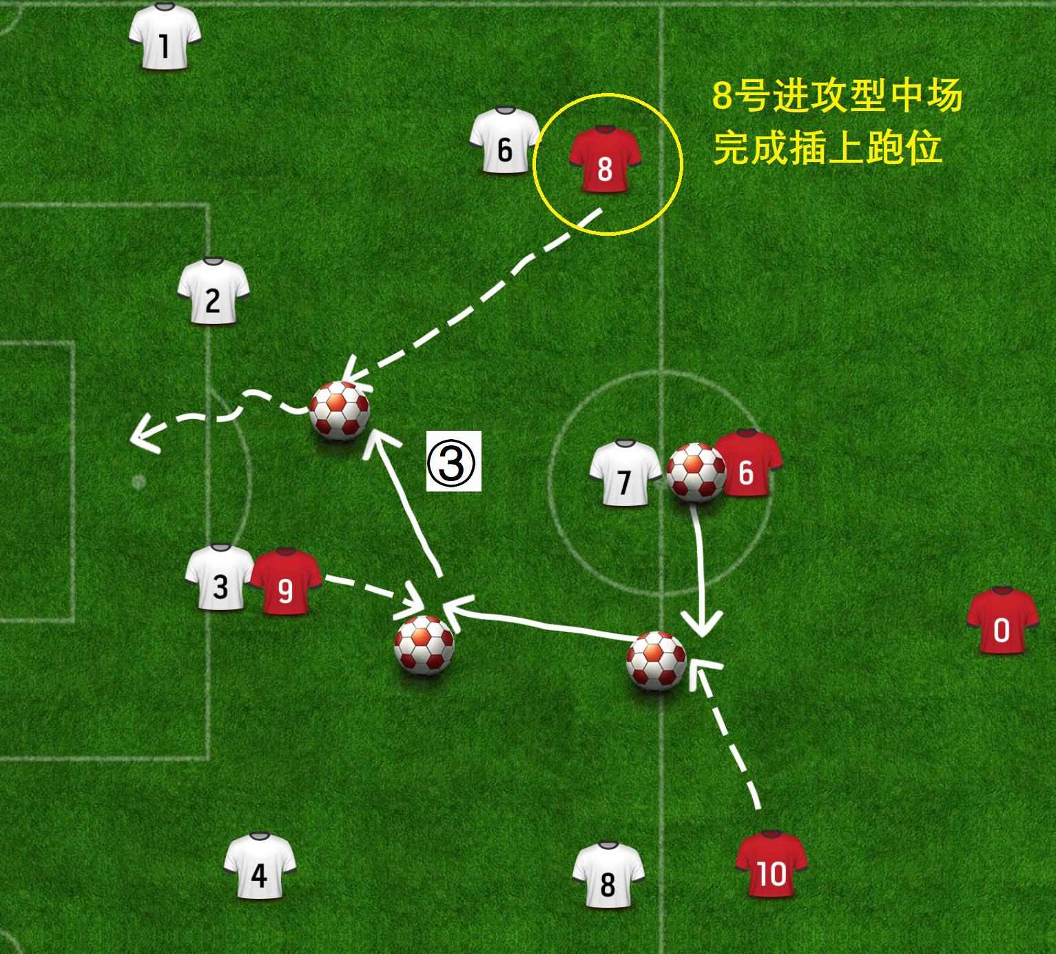 深度解析c罗的跑位意识,c罗个人进攻战术