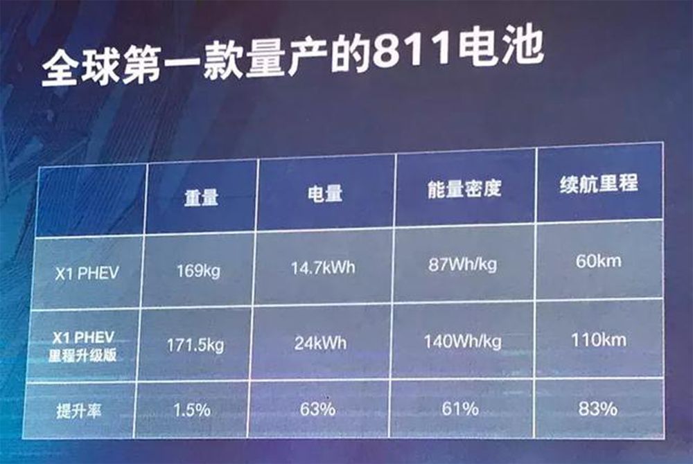 秦proev和aions谁更值得买,秦proev对比测评