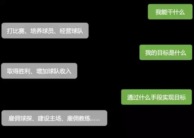 篮球经理的经营类游戏,设计篮球类体育游戏