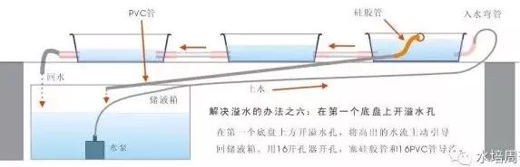 二培箱安装详解,底箱安装步骤示意图