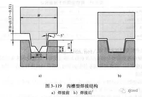超声波焊接塑胶制品,塑料超声波焊接的结构设计