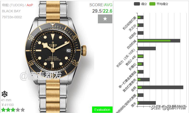 自产机芯,帝舵周杰伦同款什么机芯