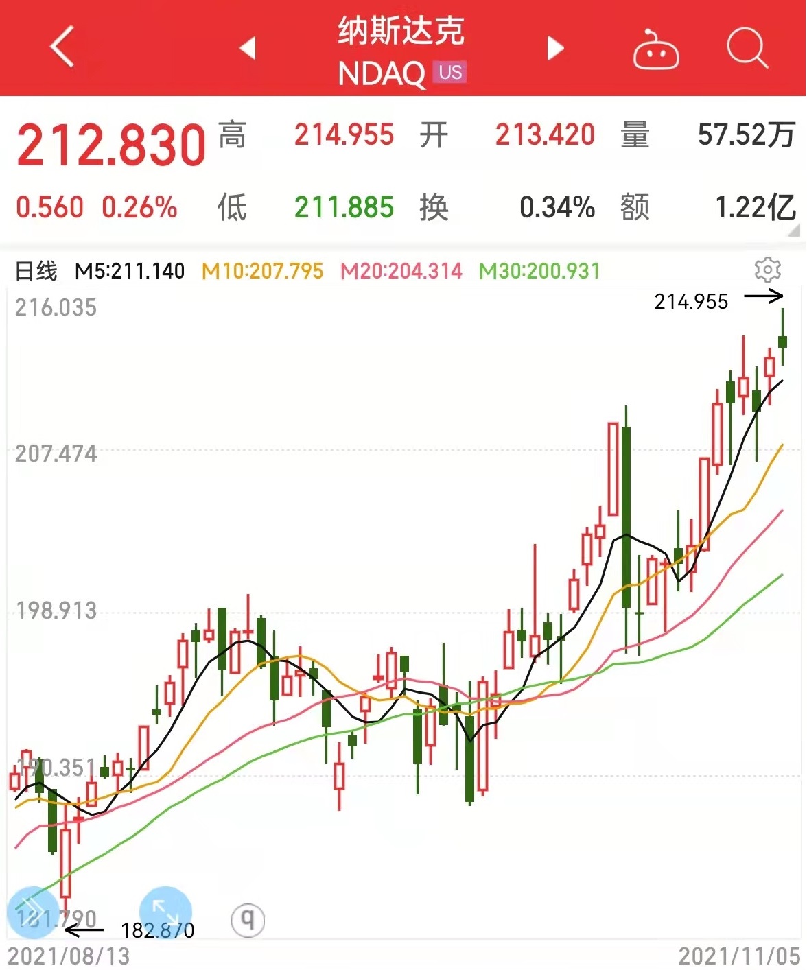 11月第一周基金市场表现,5月到6月股市指数