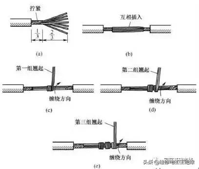 电线接头接法图解视频抖音,电线接头接法图解多股接单股