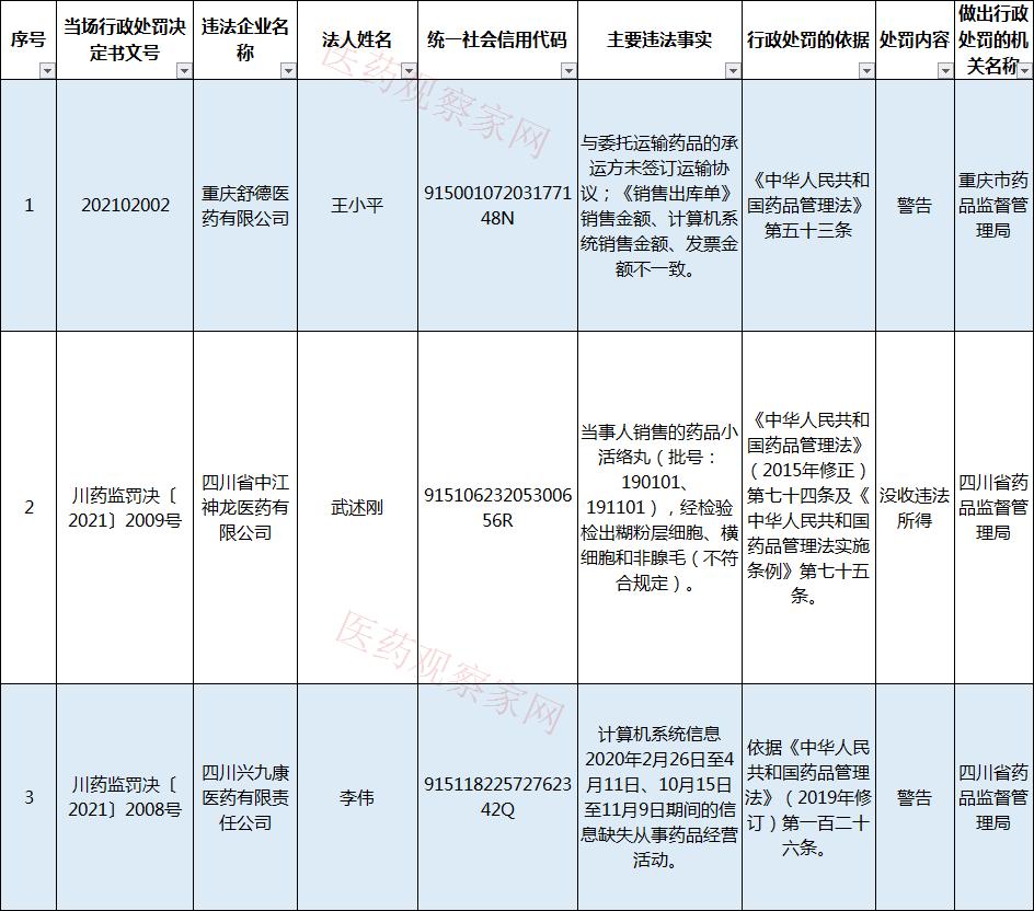 近50家药企反腐影响,药企罚款