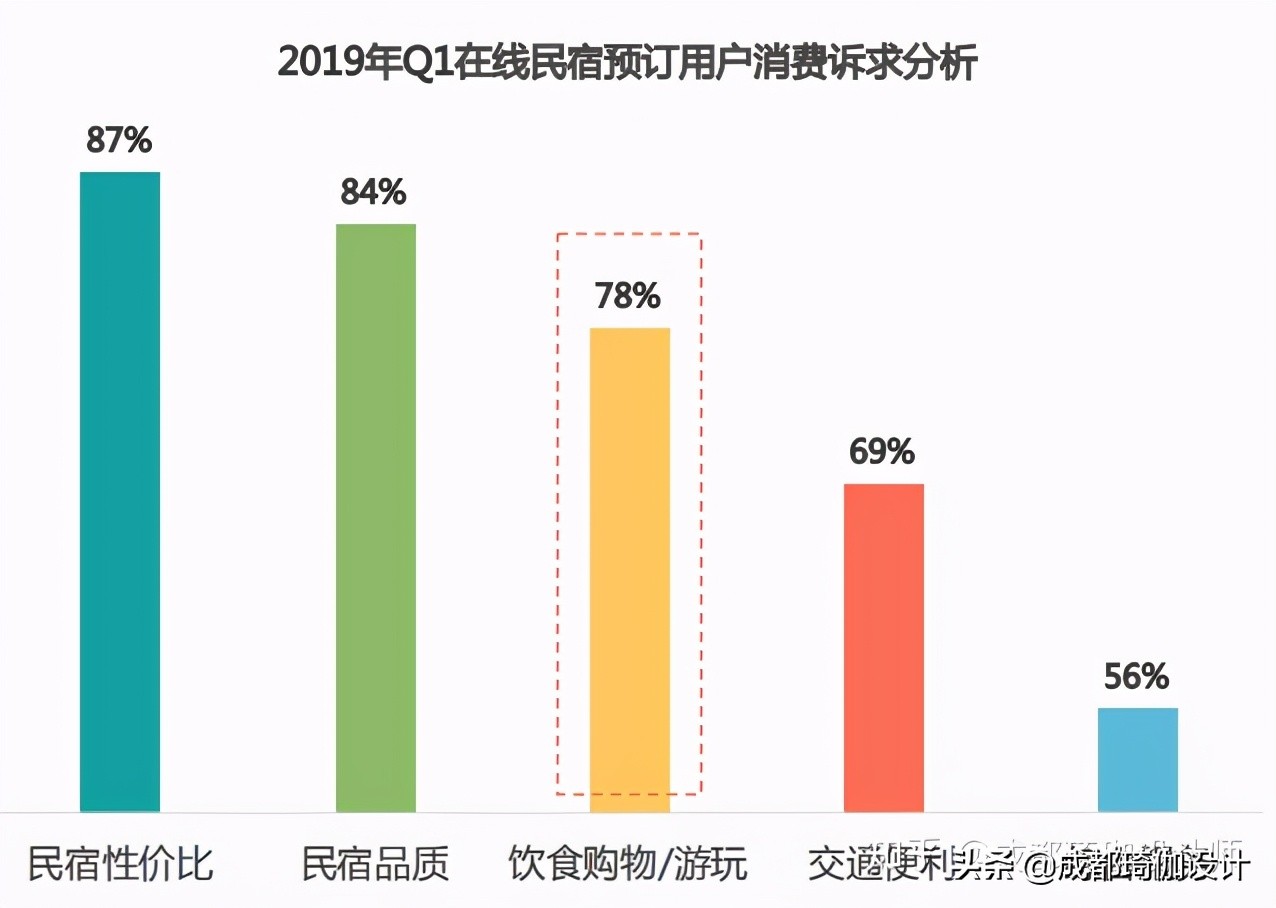 2023年民宿行业经营报告,民宿可行性分析报告范本