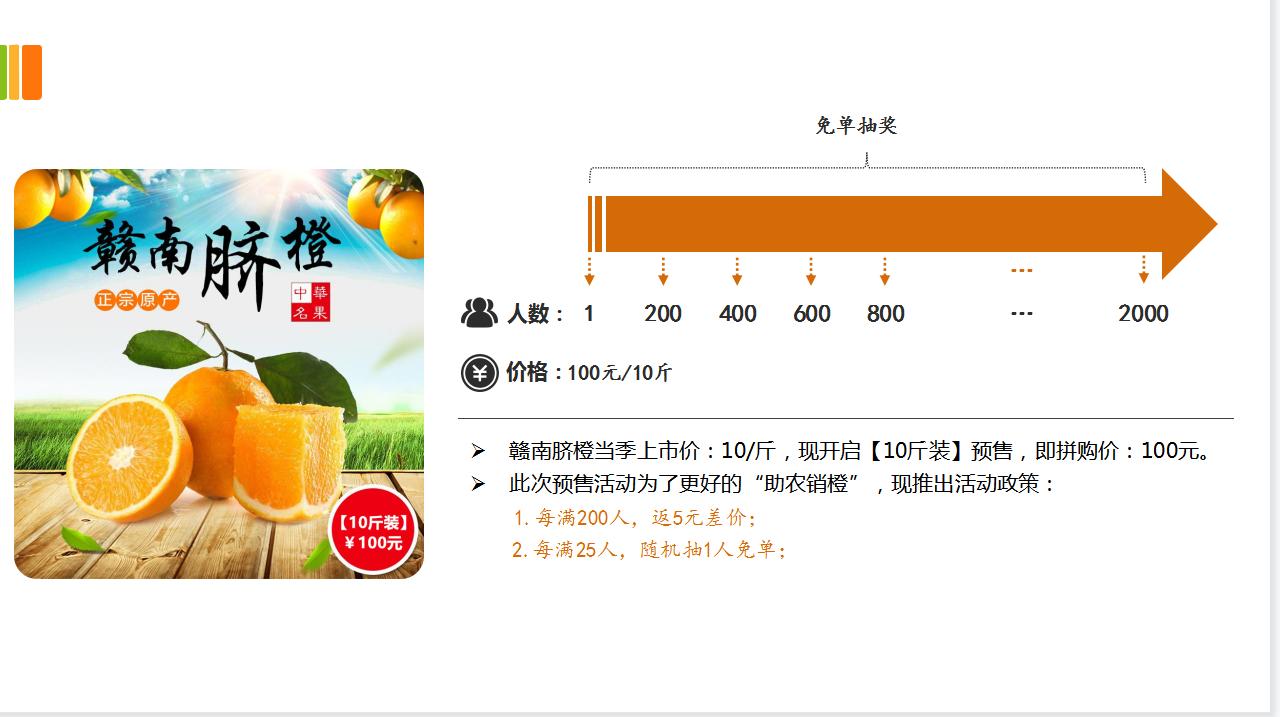 拼团模式为什么这么厉害,拼团模式吸引人的案例