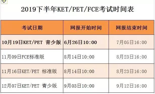 剑桥英语五级pet测试什么概念,pet和ket和英语四级的区别