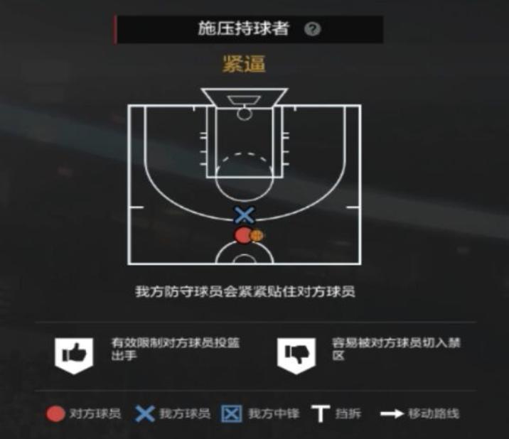 nba2kol2经理人防守布置,nba2kol2经理人防守策略推荐