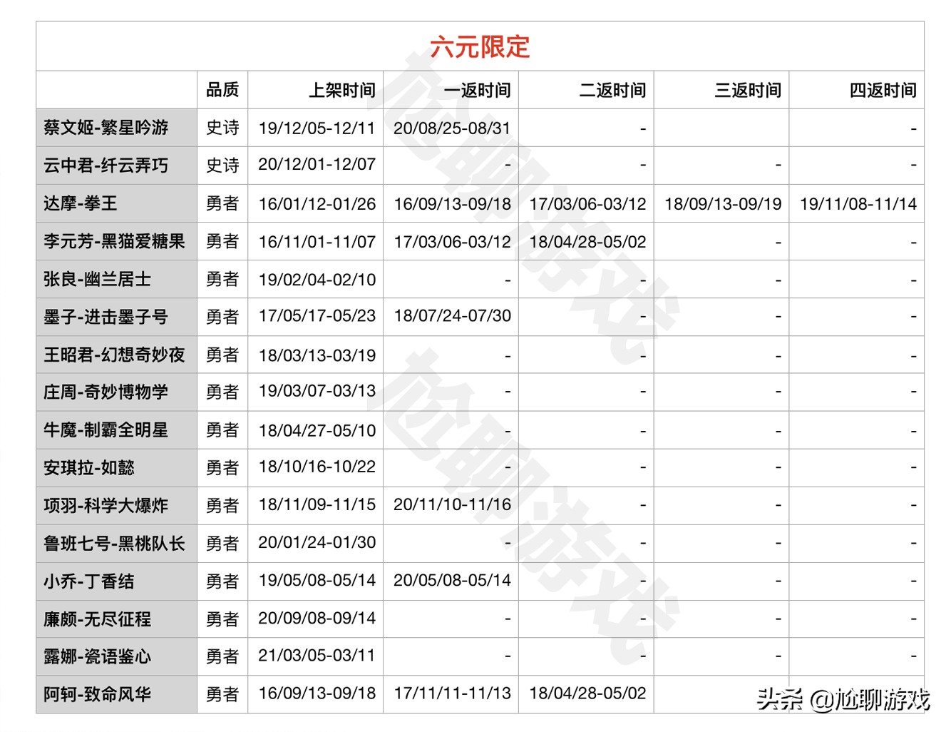 王者荣耀限定皮肤有几次直售返场 (王者荣耀四周年限定皮肤返场结果)