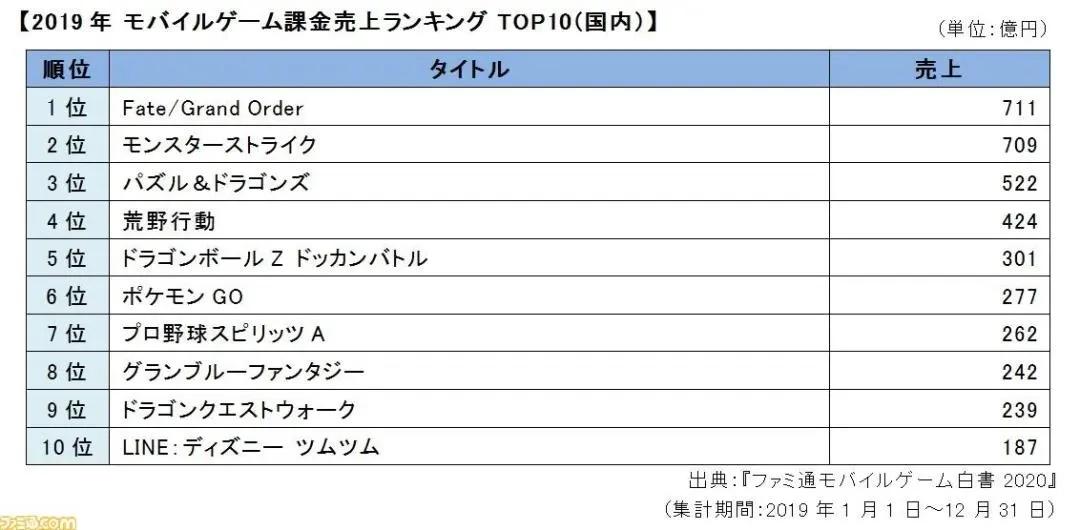 腾讯游戏2023在国外赚钱吗,腾讯游戏在国外市场