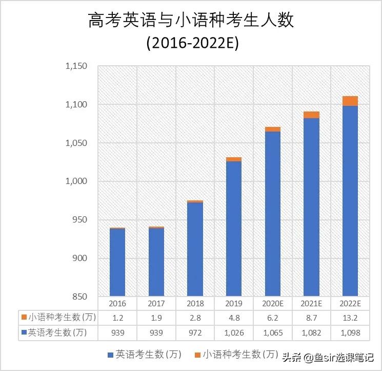 学英语的同时学西语好吗,除了英语外学日语还是西班牙语好