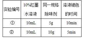 中考化学碳必考知识点,碳和碳的化合物易错点