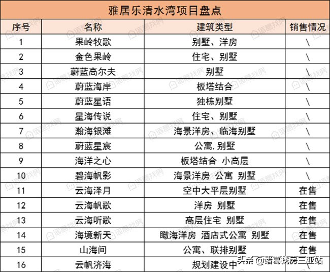 清水湾地产,清水湾从哪里开始止于哪里