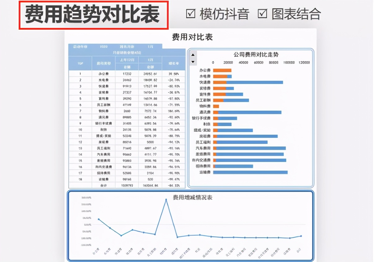 如何用excel做财务报表自动生成,excel表格如何自动导出财务报表