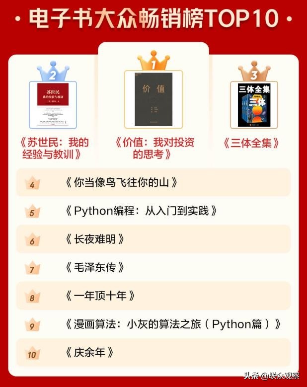 2020年纸书、电子书、有声哪本最畅销？不同媒介热点不同