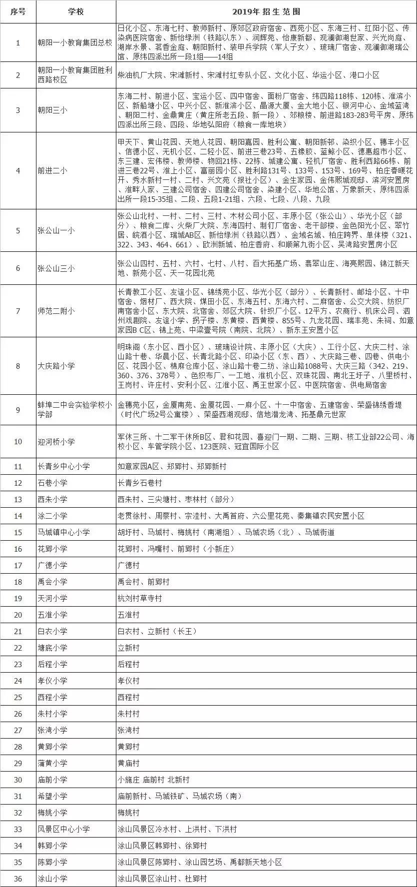 鎶ュ悕鎽囧彿瀹堕暱鎺掗槦浜哄北浜烘捣,鎽囧彿鎺掗槦