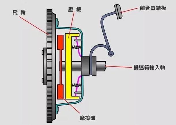 驾校教练根本不会教人,学车要怎么掌握好离合器不熄火