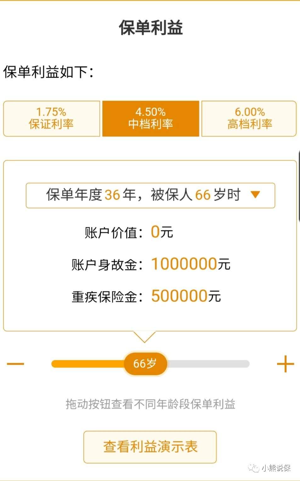 平安保险公司万能险智悦人生,智悦人生2万能险详解
