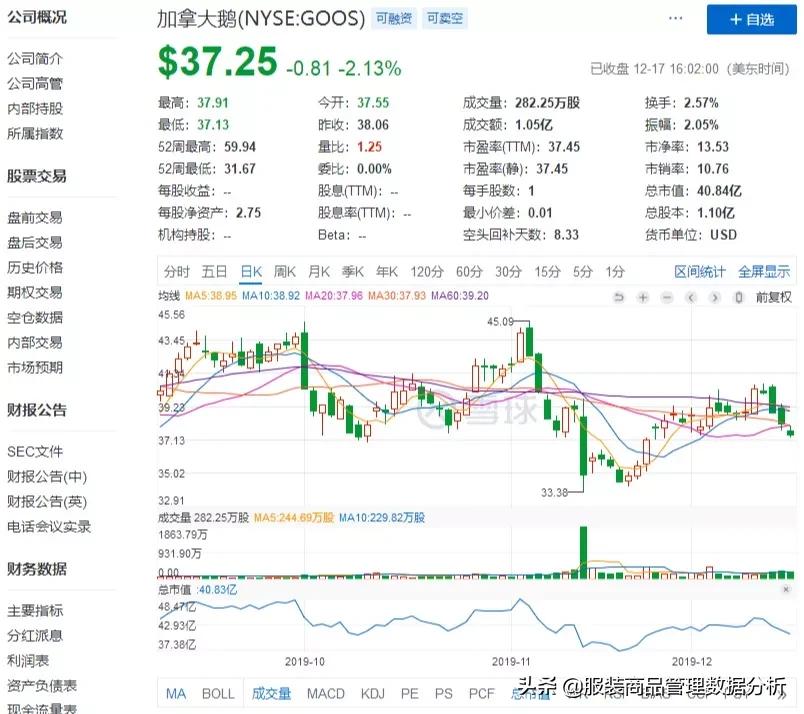 全球羽绒服市场下滑 (波司登羽绒服发展现状)